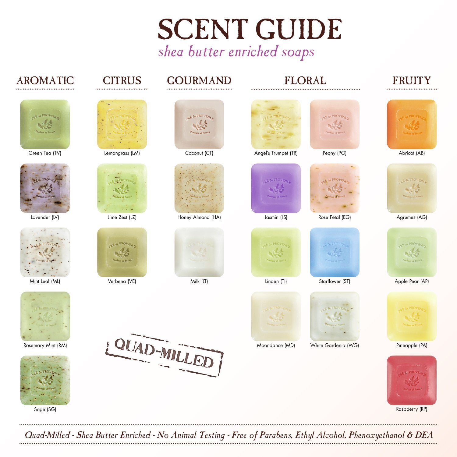 Artisanal Soap Bar, Enriched with Organic Shea Butter, Natural French Skincare, Quad Milled for Rich Smooth Lather, 8.8 Ounce, Lemongrass